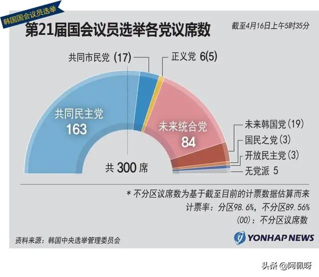 今日科普一下！韩总统警卫处长辞职,百科词条爱好_2024最新更新