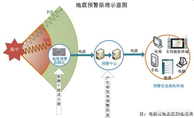 今日科普一下！山西临汾4.1级地震,百科词条爱好_2024最新更新