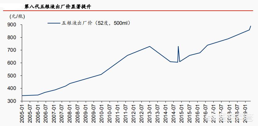 今日科普一下！五粮液原董事长被查,百科词条爱好_2024最新更新