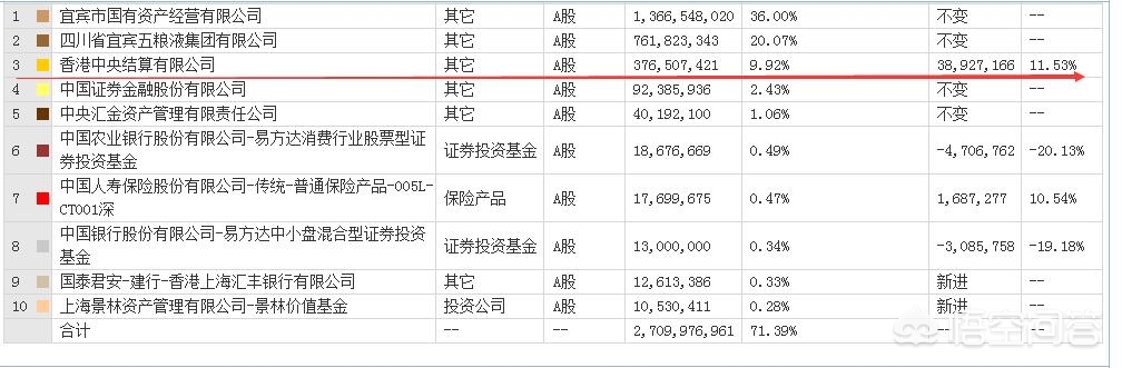 今日科普一下！五粮液原董事长被查,百科词条爱好_2024最新更新