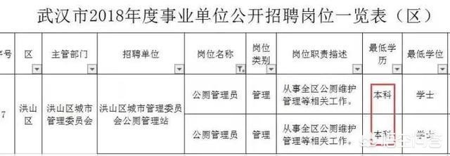 今日科普一下！三甲医院陷学历歧视,百科词条爱好_2024最新更新