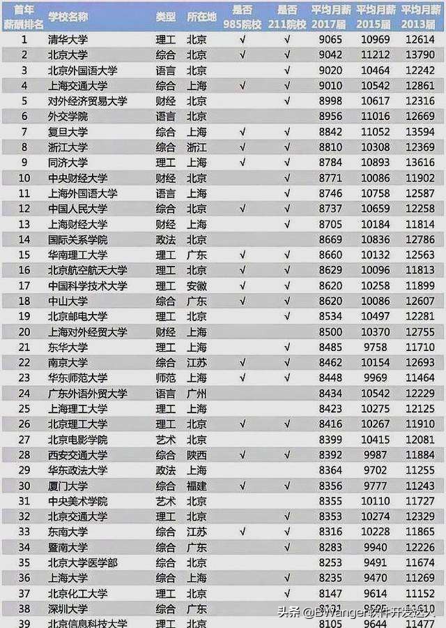 今日科普一下！三甲医院陷学历歧视,百科词条爱好_2024最新更新