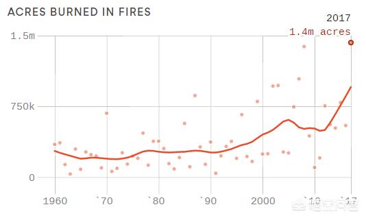 今日科普一下！24年加州3500起山火,百科词条爱好_2024最新更新