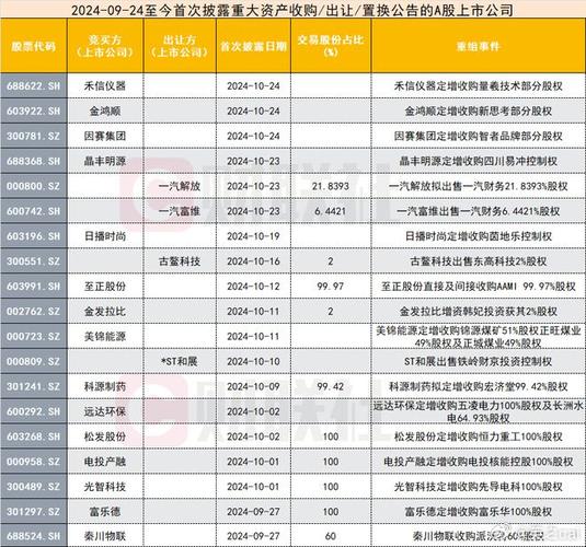 今日科普一下！A股5笔并购重组终止,百科词条爱好_2024最新更新