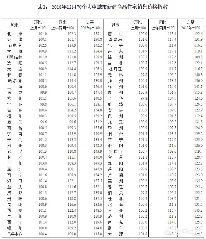 今日科普一下！二线城市房价上涨,百科词条爱好_2024最新更新