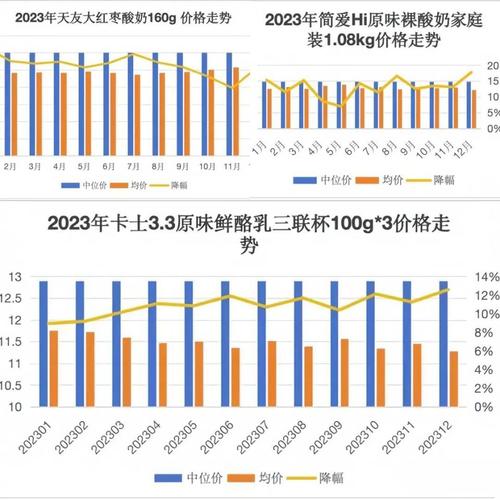 今日科普一下！寄酸奶险损失12.5万,百科词条爱好_2024最新更新