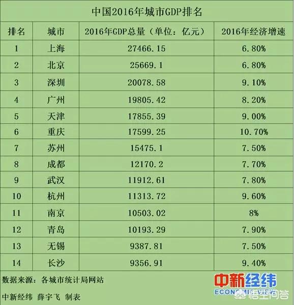 今日科普一下！中国首个14万亿大省,百科词条爱好_2024最新更新