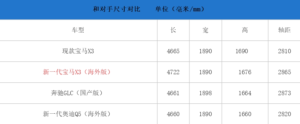 今日科普一下！国产宝马X3实车曝光,百科词条爱好_2024最新更新