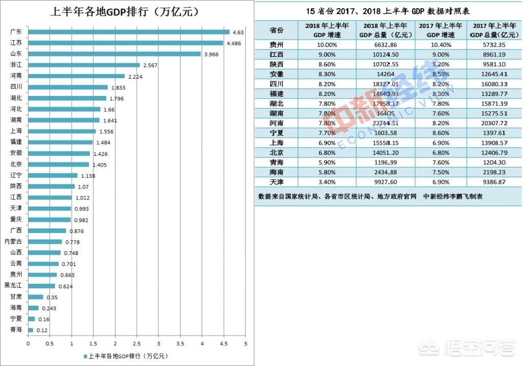 今日科普一下！中国经济第一省揭晓,百科词条爱好_2024最新更新