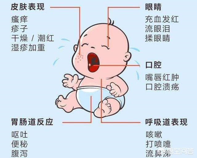 今日科普一下！女童30多种食物过敏,百科词条爱好_2024最新更新