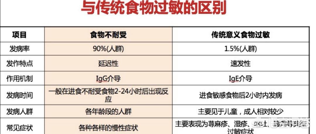 今日科普一下！女童30多种食物过敏,百科词条爱好_2024最新更新