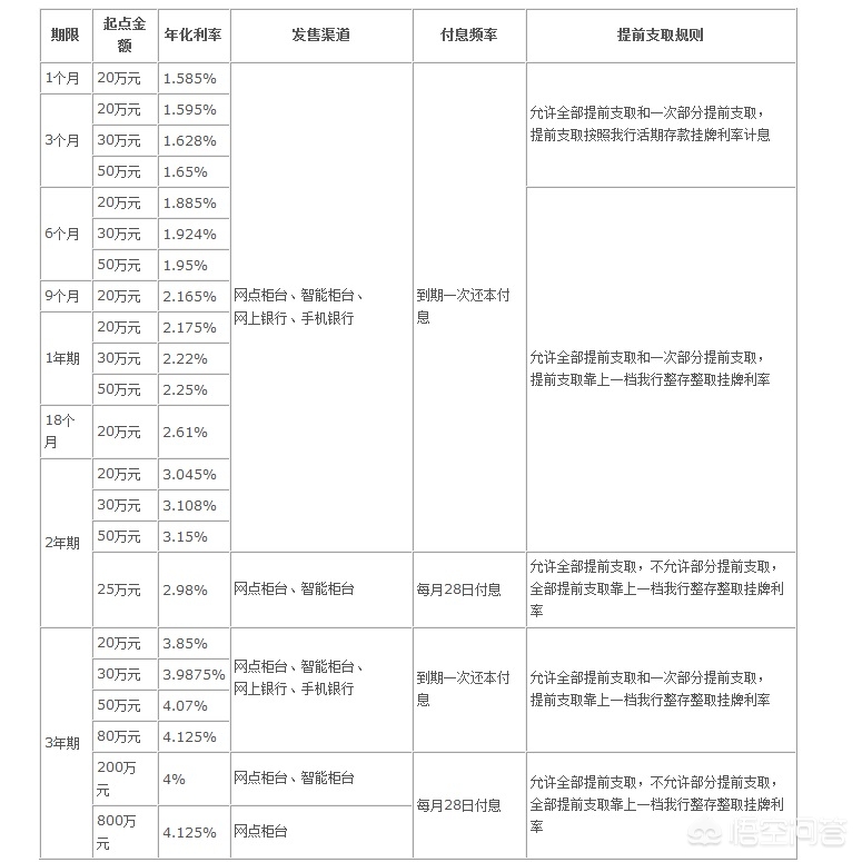 今日科普一下！女子80万存款取不出,百科词条爱好_2024最新更新