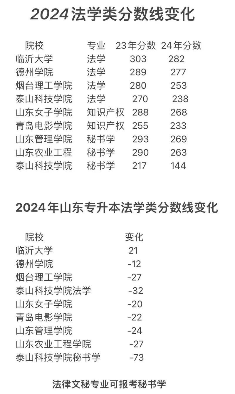 今日科普一下！省考法学成最热专业,百科词条爱好_2024最新更新