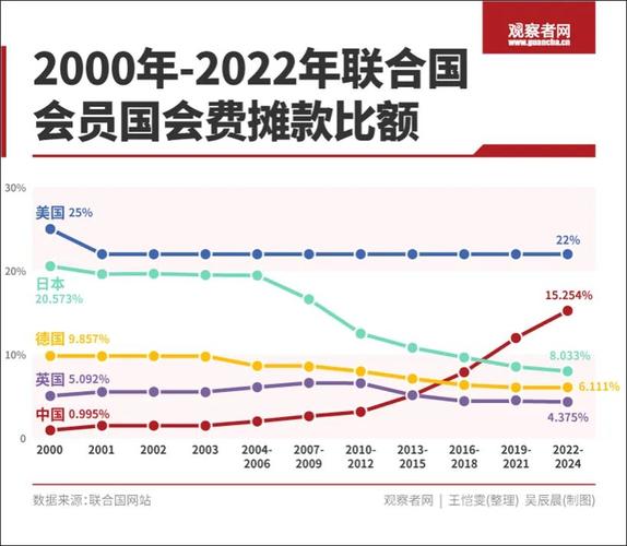 今日科普一下！联合国公布美国欠款 ,百科词条爱好_2024最新更新