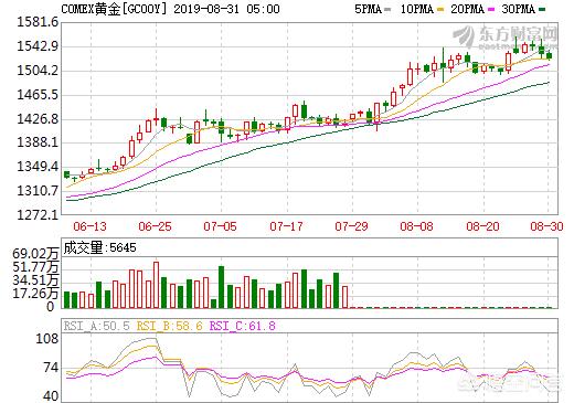 今日科普一下！金价飙涨再创新高,百科词条爱好_2024最新更新