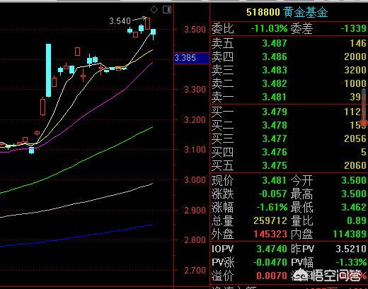 今日科普一下！金价飙涨再创新高,百科词条爱好_2024最新更新