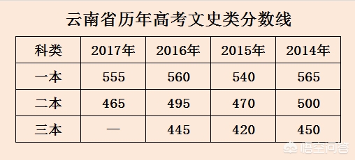 今日科普一下！云南高考不分文理科,百科词条爱好_2024最新更新