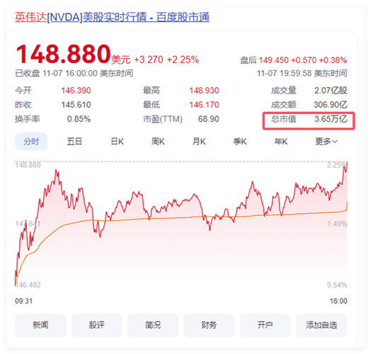 今日科普一下！英伟达回应股价暴击,百科词条爱好_2024最新更新