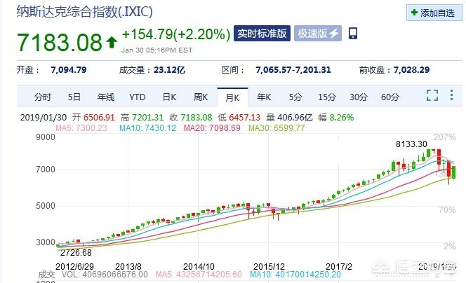 今日科普一下！美股三大指数收涨,百科词条爱好_2024最新更新