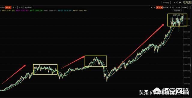 今日科普一下！美股三大指数收涨,百科词条爱好_2024最新更新