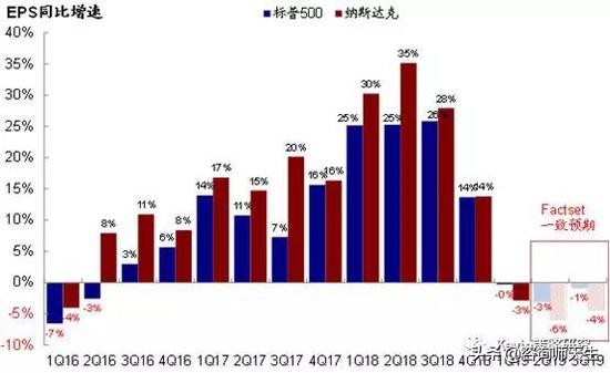 今日科普一下！美股三大指数收涨,百科词条爱好_2024最新更新