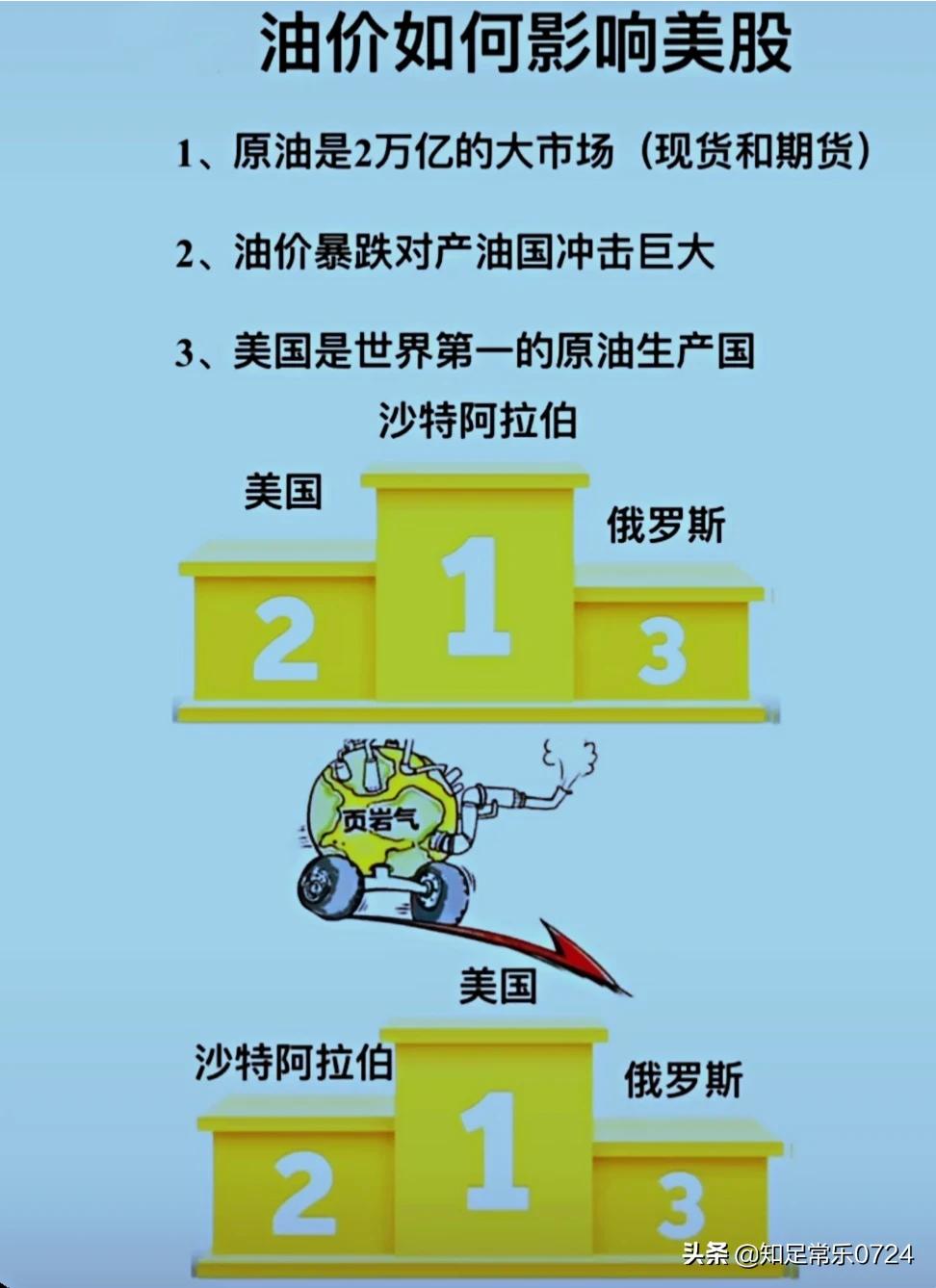 今日科普一下！美股三大指数收涨,百科词条爱好_2024最新更新