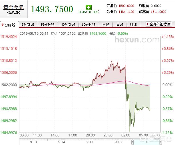 今日科普一下！美联储暂停降息,百科词条爱好_2024最新更新