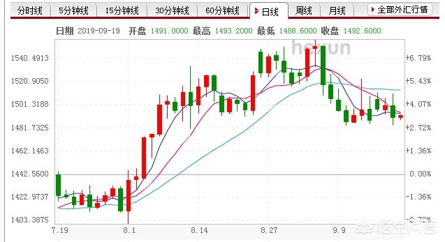 今日科普一下！美联储暂停降息,百科词条爱好_2024最新更新