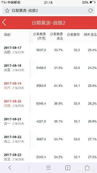 今日科普一下！哪吒2或成票房冠军,百科词条爱好_2024最新更新