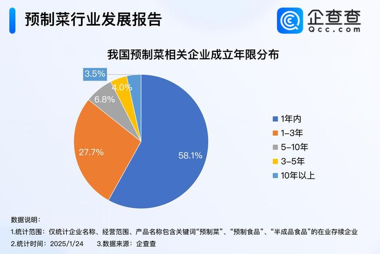 今日科普一下！年夜饭预制菜卖爆,百科词条爱好_2024最新更新