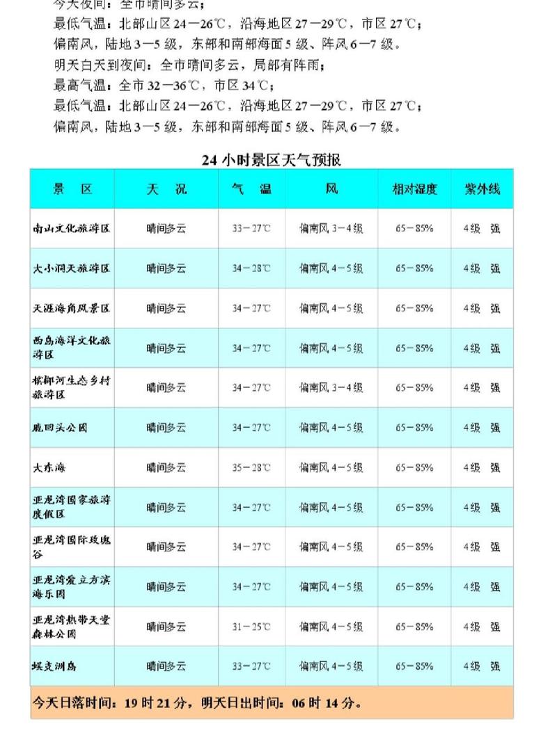 今日科普一下！三亚紧急发布6措施,百科词条爱好_2024最新更新