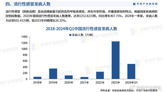 今日科普一下！流感不是普通重感冒,百科词条爱好_2024最新更新