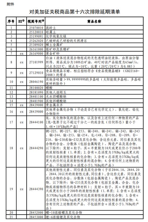 今日科普一下！加拿大对美加征关税,百科词条爱好_2024最新更新