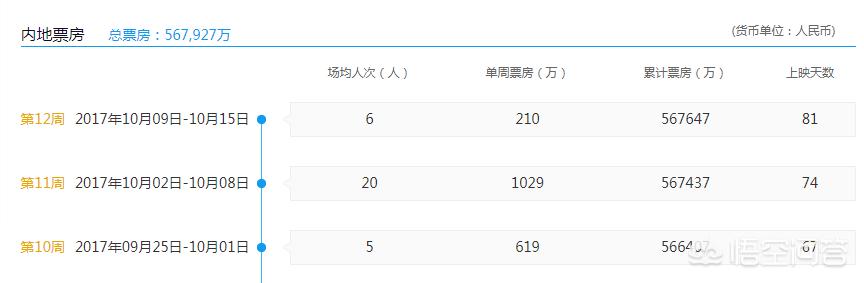 今日科普一下！哪吒2票房超50亿,百科词条爱好_2024最新更新