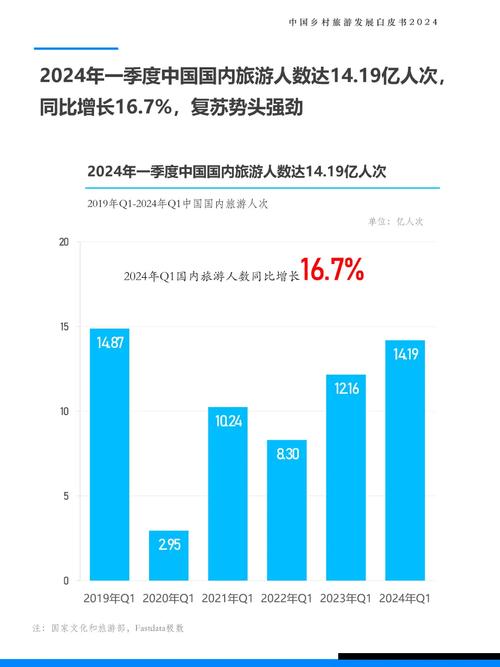 今日科普一下！春节出游5.01亿人次,百科词条爱好_2024最新更新