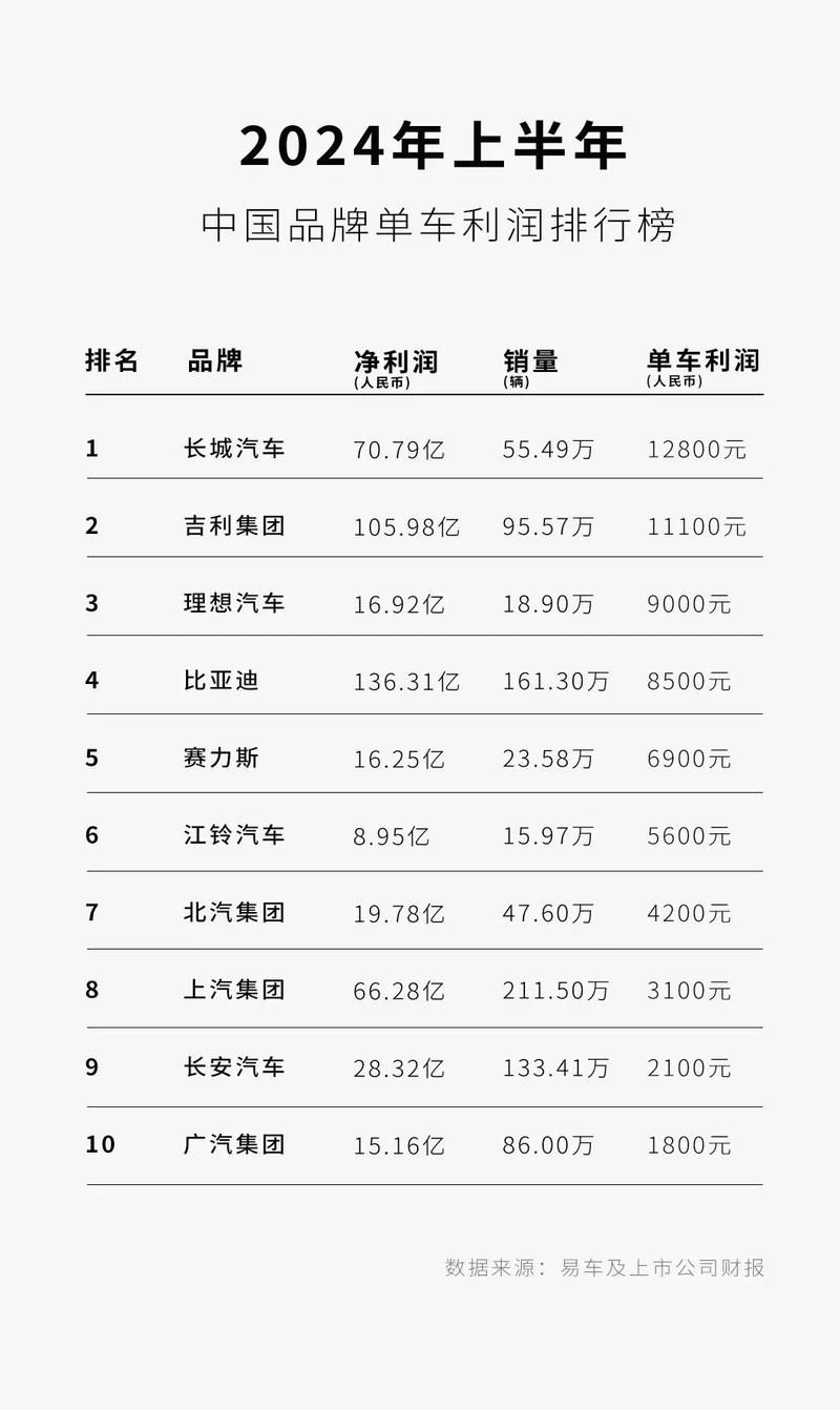 今日科普一下！吉利销量逆袭比亚迪,百科词条爱好_2024最新更新