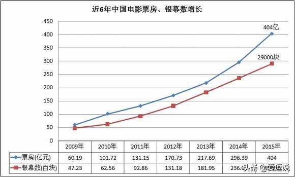 今日科普一下！哪吒2进全球票房榜,百科词条爱好_2024最新更新