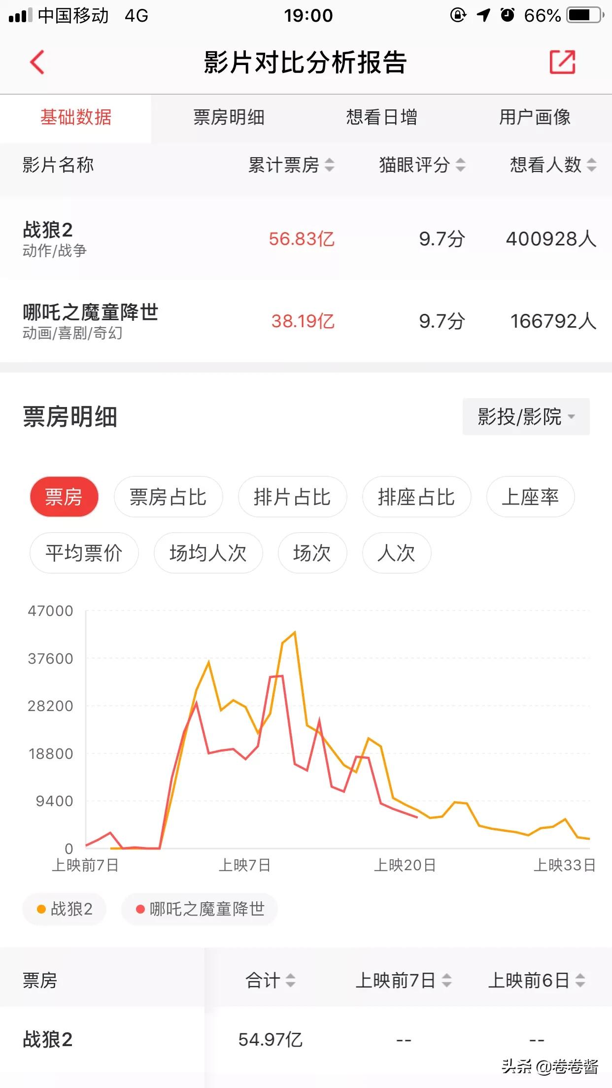 今日科普一下！哪吒2进全球票房榜,百科词条爱好_2024最新更新