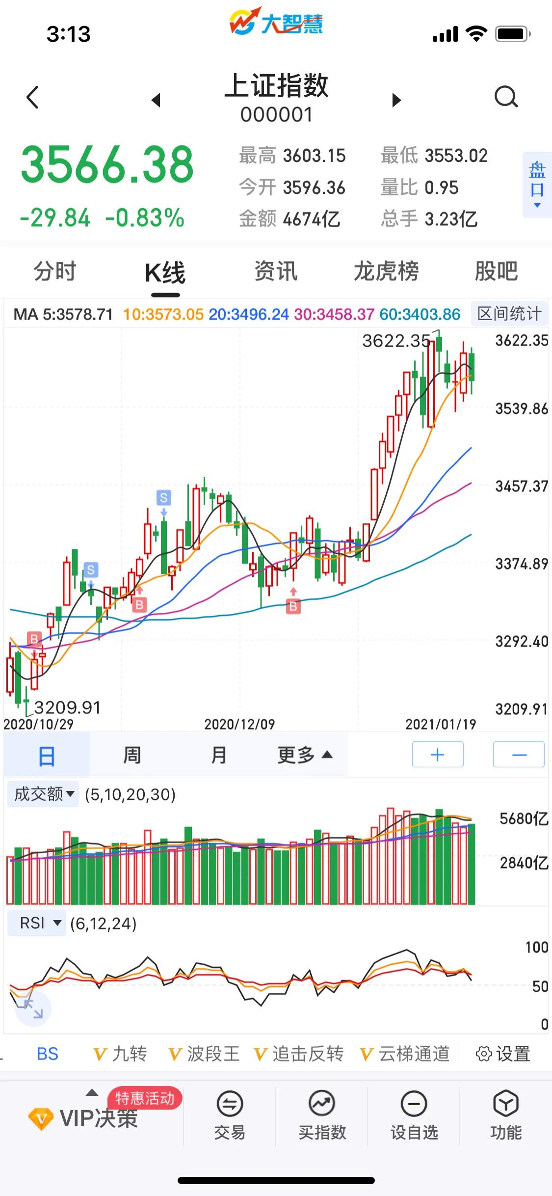 今日科普一下！A股三大股指齐收涨,百科词条爱好_2024最新更新