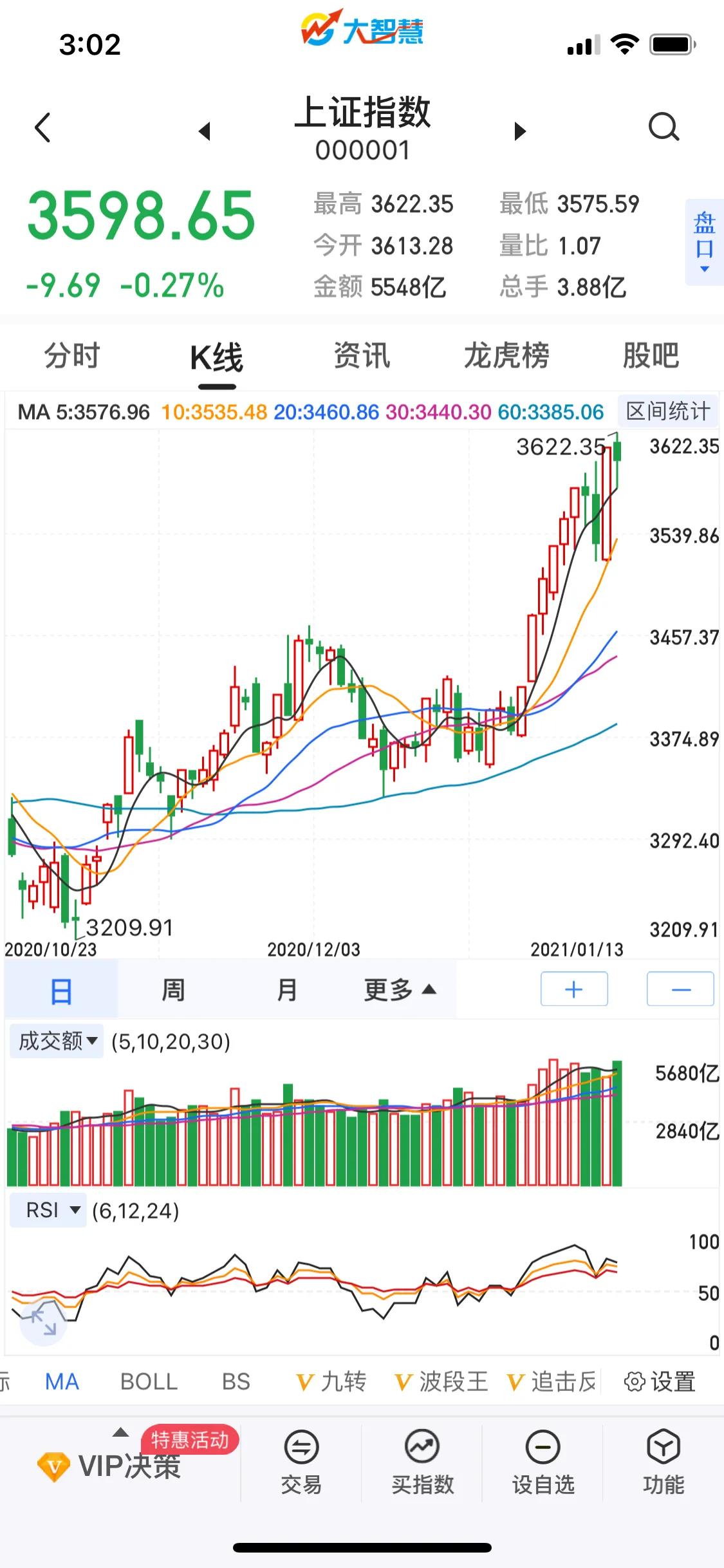 今日科普一下！A股三大股指齐收涨,百科词条爱好_2024最新更新