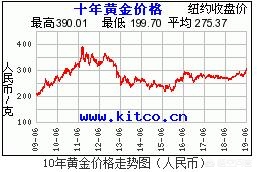 今日科普一下！金价为何屡创新高,百科词条爱好_2024最新更新