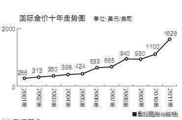 今日科普一下！金价为何屡创新高,百科词条爱好_2024最新更新