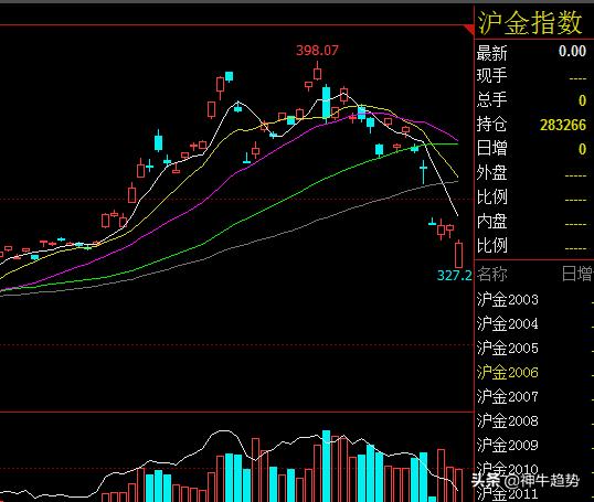 今日科普一下！金价为何屡创新高,百科词条爱好_2024最新更新