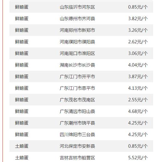 今日科普一下！蛋价飞涨有人养鸡,百科词条爱好_2024最新更新