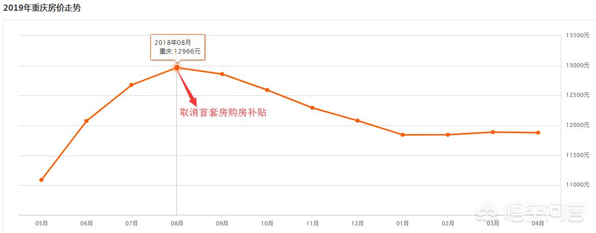 今日科普一下！重庆解除住房限售,百科词条爱好_2024最新更新