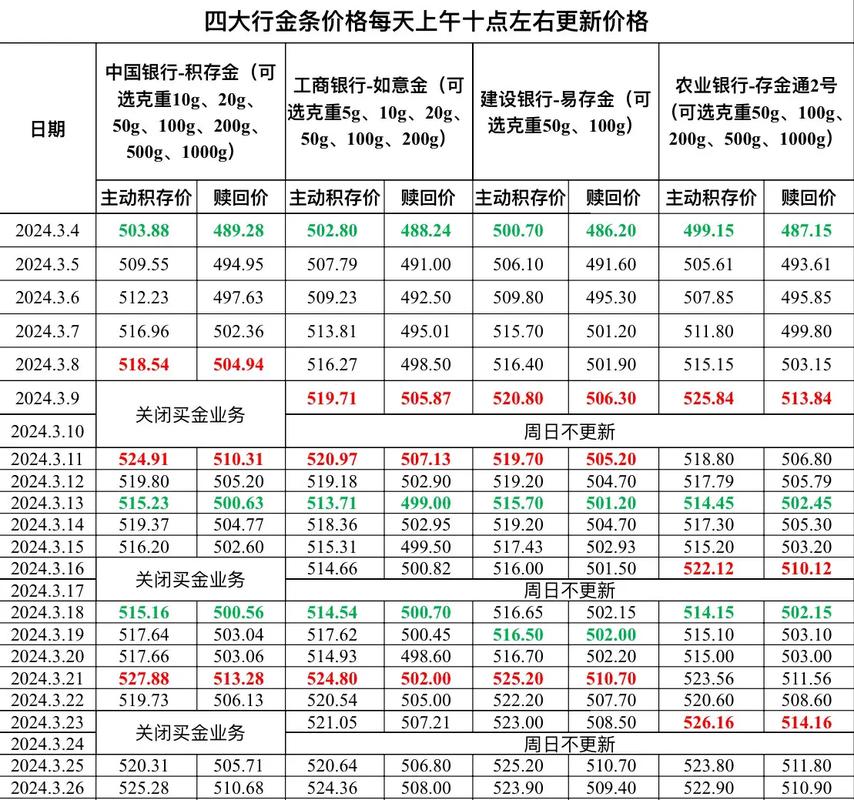 今日科普一下！金价涨得银行心发慌,百科词条爱好_2024最新更新