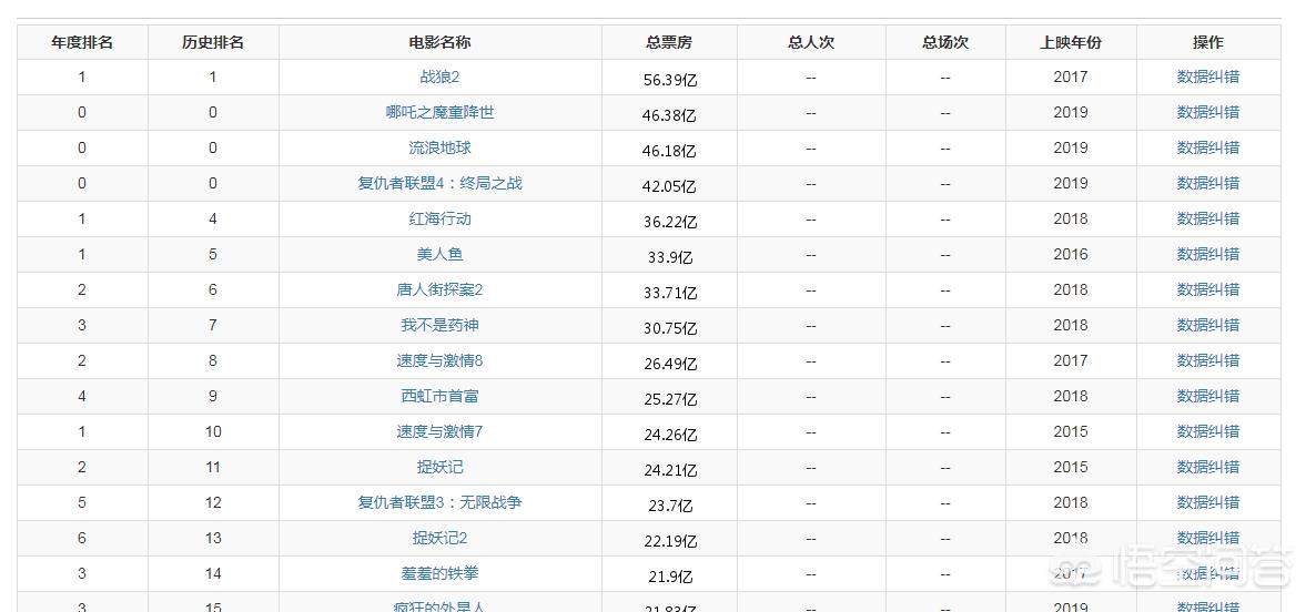 今日科普一下！哪吒2被偷票房,百科词条爱好_2024最新更新