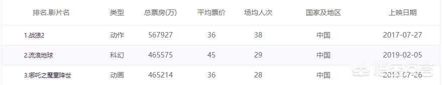 今日科普一下！哪吒2被偷票房,百科词条爱好_2024最新更新