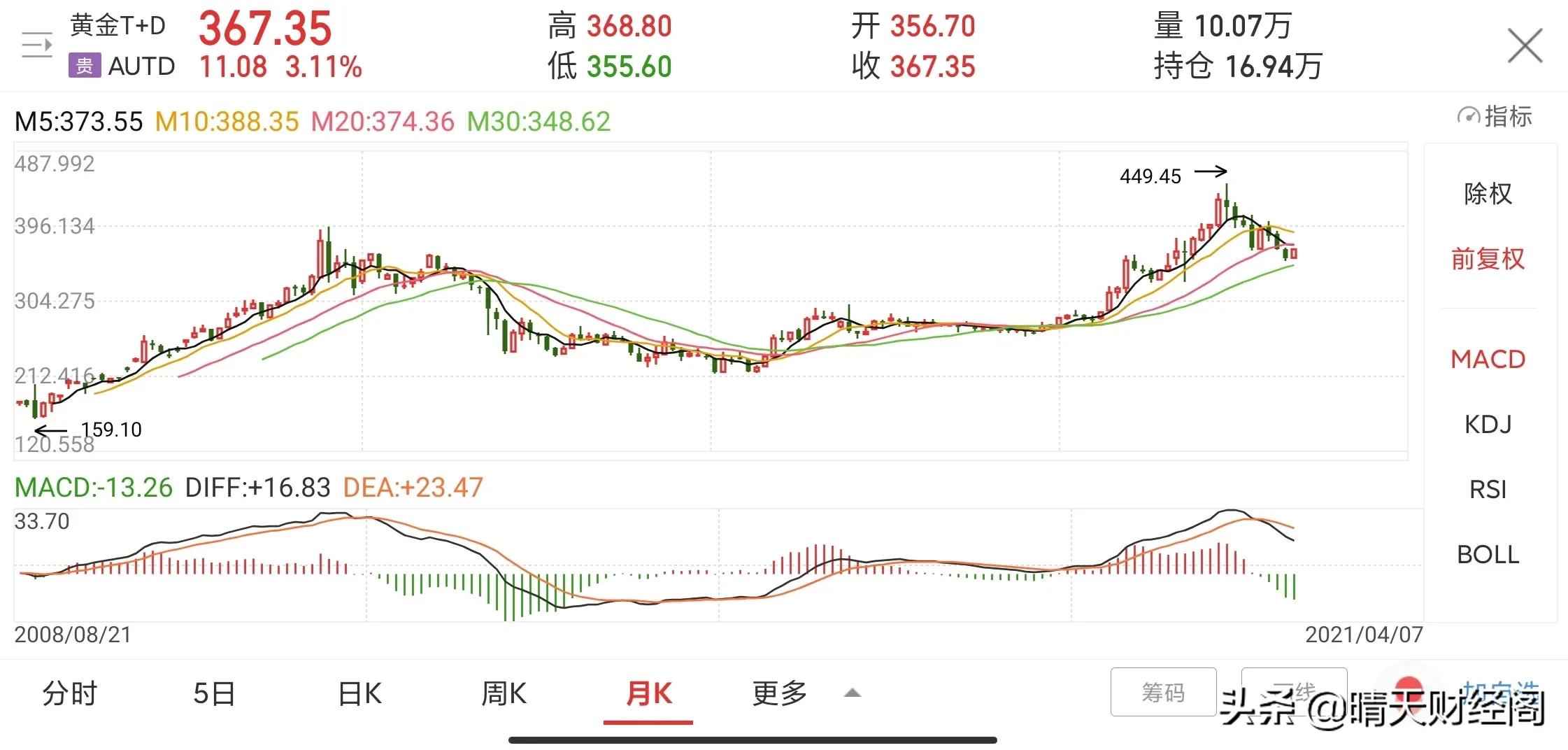 今日科普一下！10年前买黄金赚30万,百科词条爱好_2024最新更新